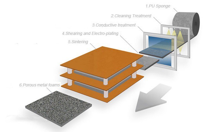 Copper-Foam ok Copper-Foam ok